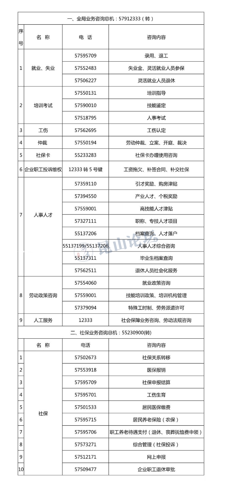 昆山市人社局业务咨询电话汇总表在这里,请您收好