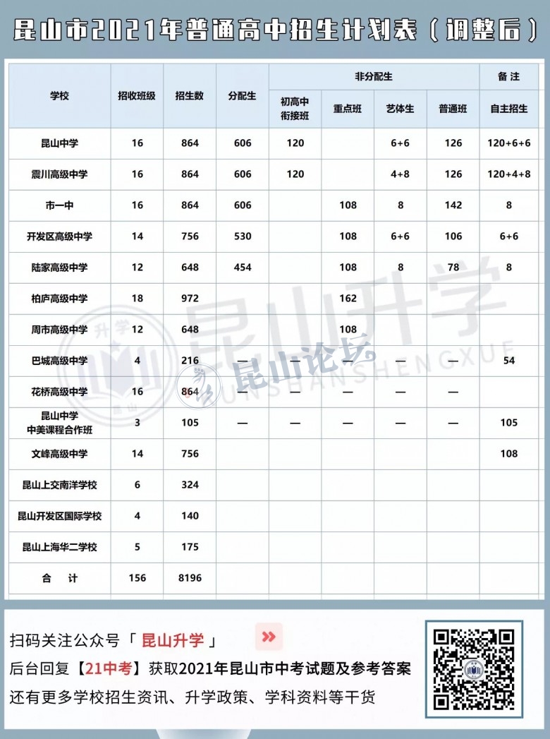 2021中考分数线情况