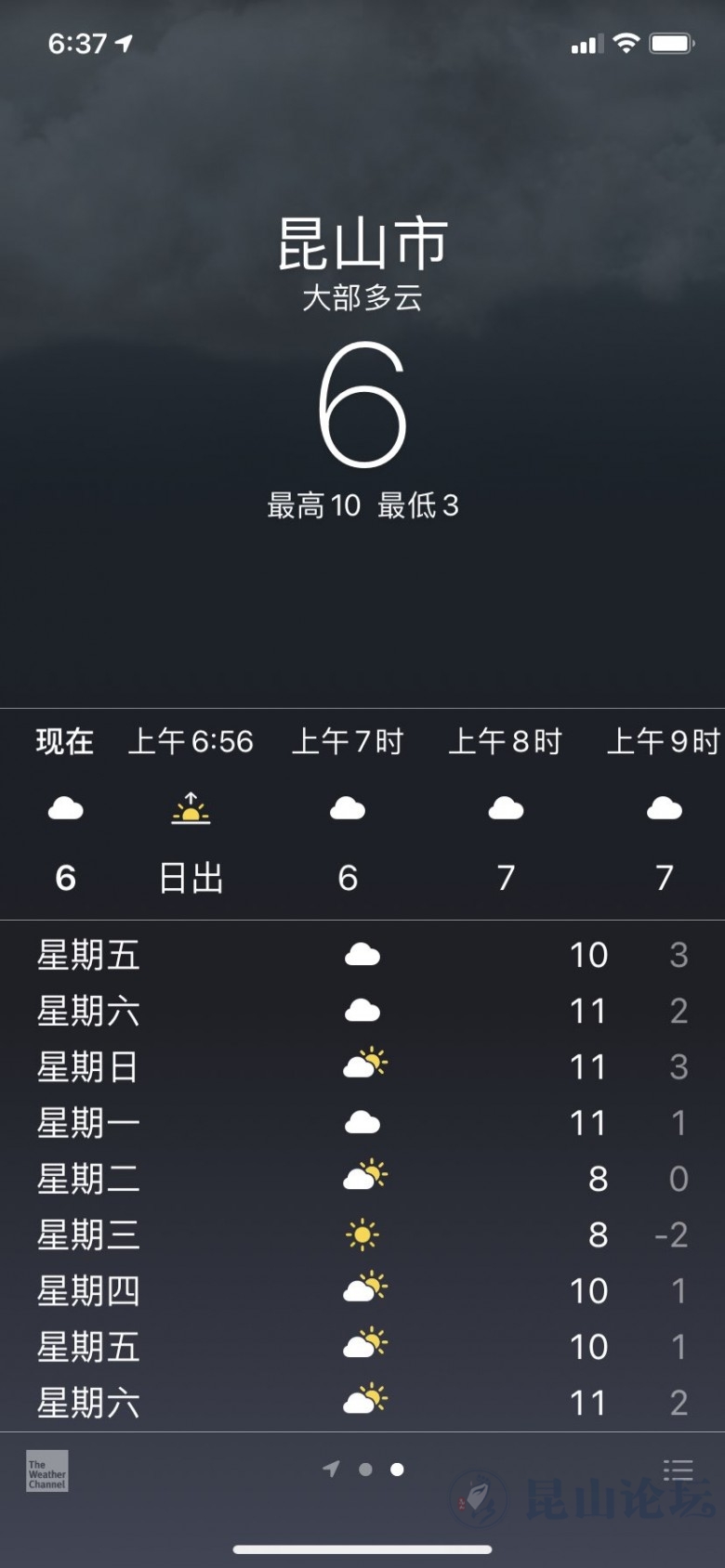 1月6日天气预报:今天昆山最高温度10度,天气比较平稳|玉山广场 - 昆山