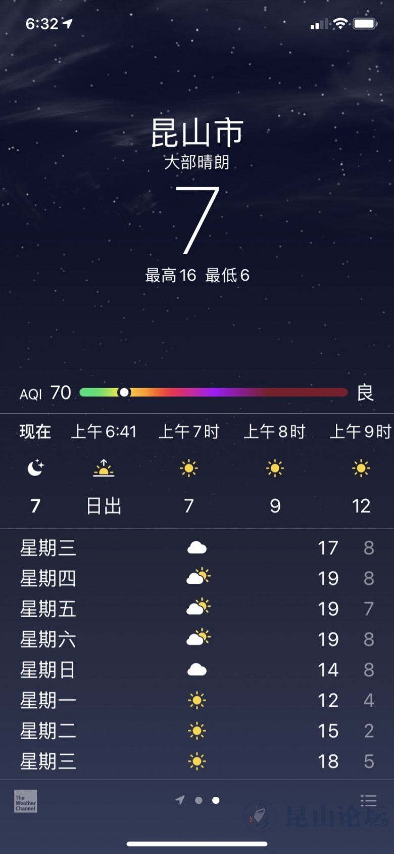 12月7日天氣預報今天崑山最高溫度16度早晨有霧注意行車安全