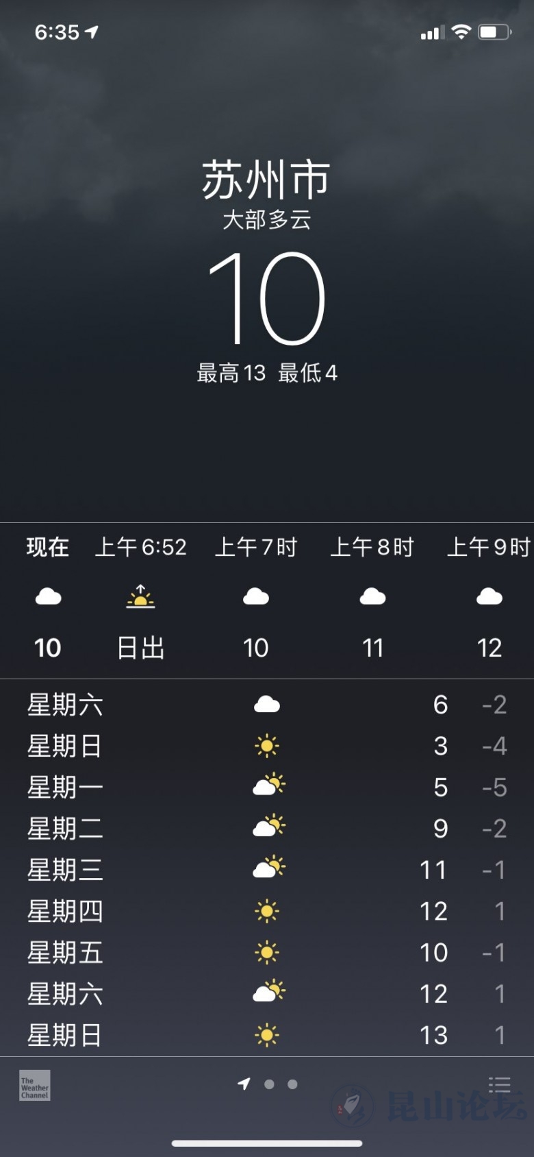 12月24日天气预报今天昆山最高温度度强冷空气中午到达