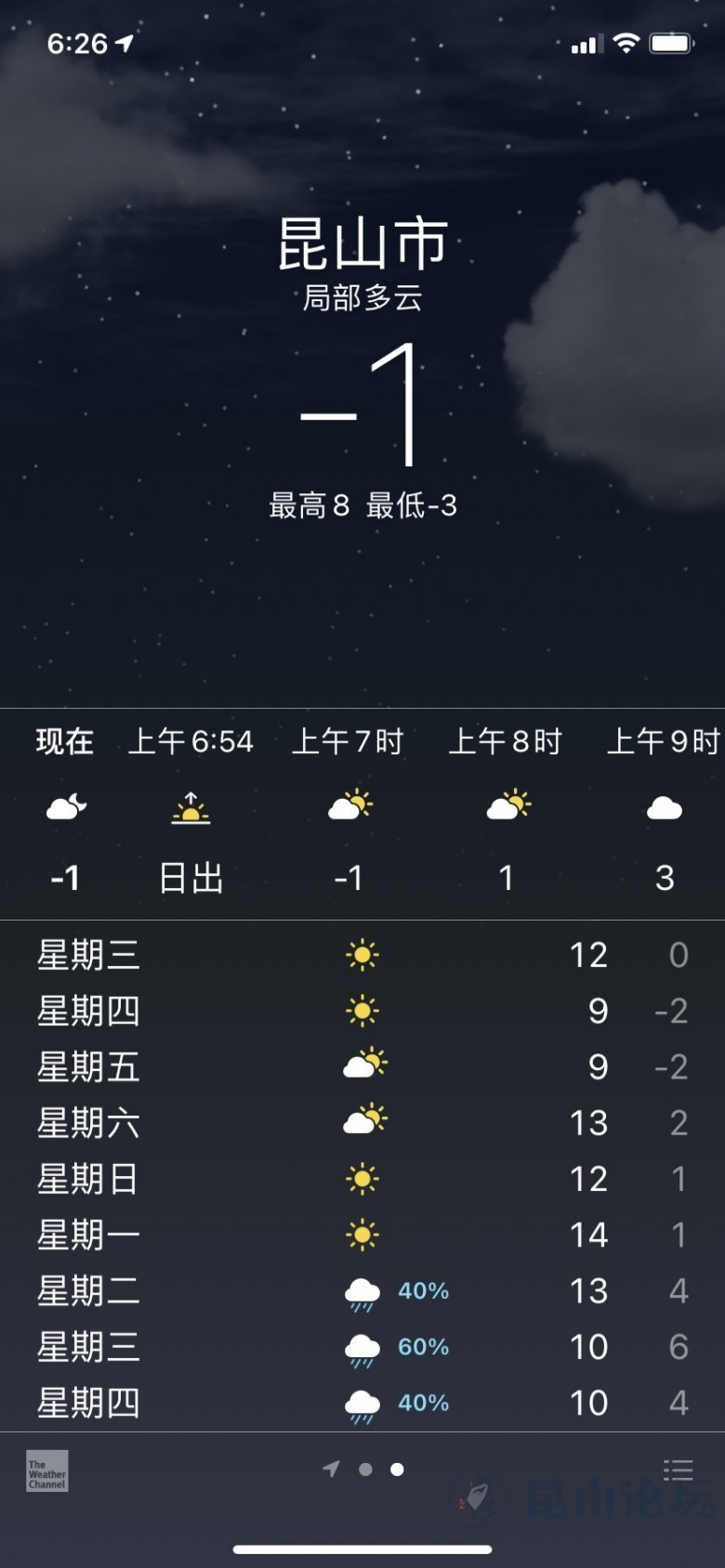 12月28日天气预报今天昆山最高温度8度最低气温仍在零下徘徊