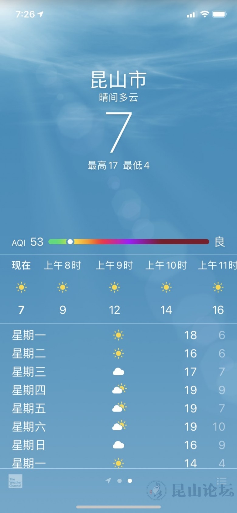 12月5日天氣預報:今天崑山最高溫度17度,天氣持續晴好