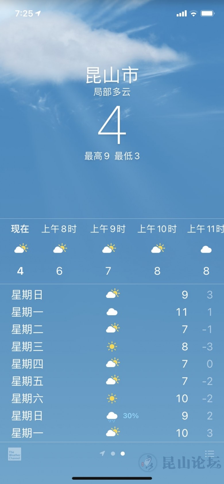 1月8日天氣預報今天崑山最高溫度10度夜裡有雨